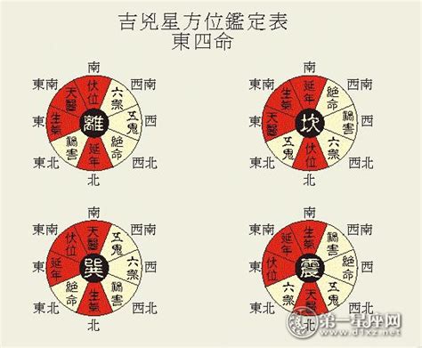 伏位风水|八宅风水之方位解析——延年、天医、伏位